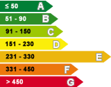 Eficiência Energética E