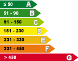 Eficiência Energética G